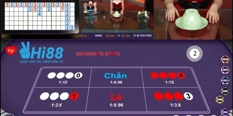 quan sat ky cac thao tac cua dealer